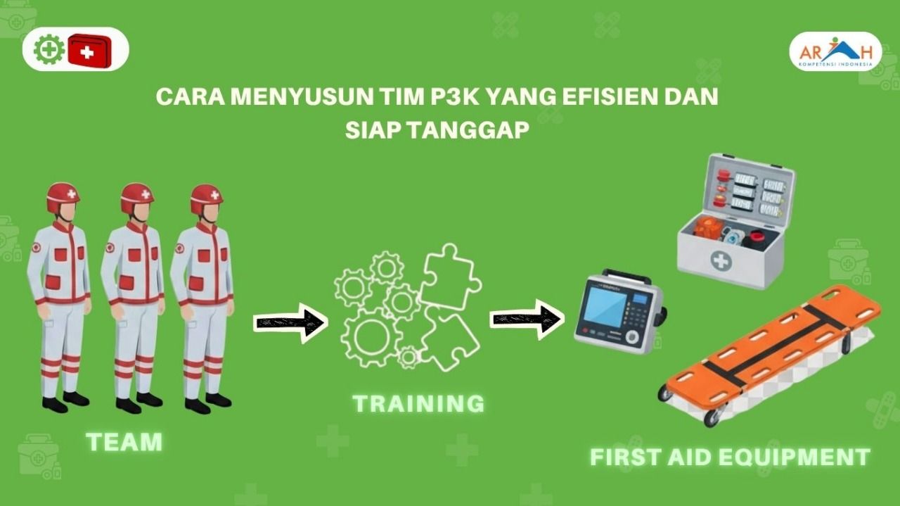 Cara Menyusun Tim P3K Yang Efisien dan Siap Tanggap